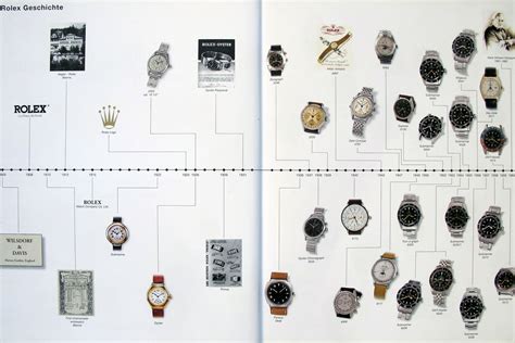 rolex date history|rolex watches with history.